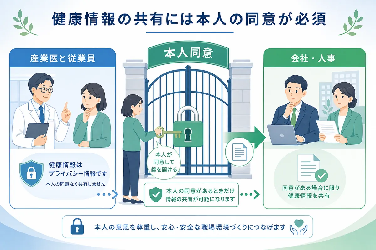 【重要】産業医面談で得た健康情報の取り扱いと本人同意のルール