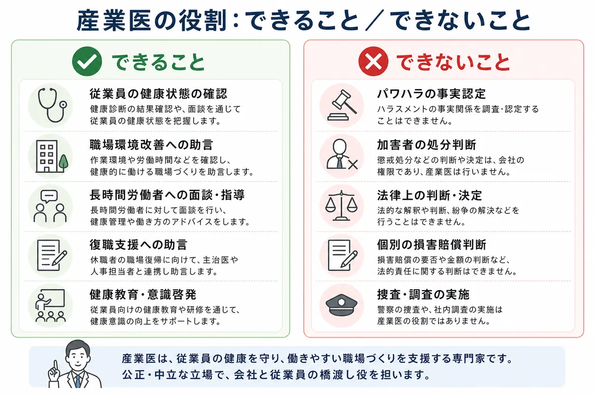 パワハラ対応における産業医の役割【できること／できないこと】