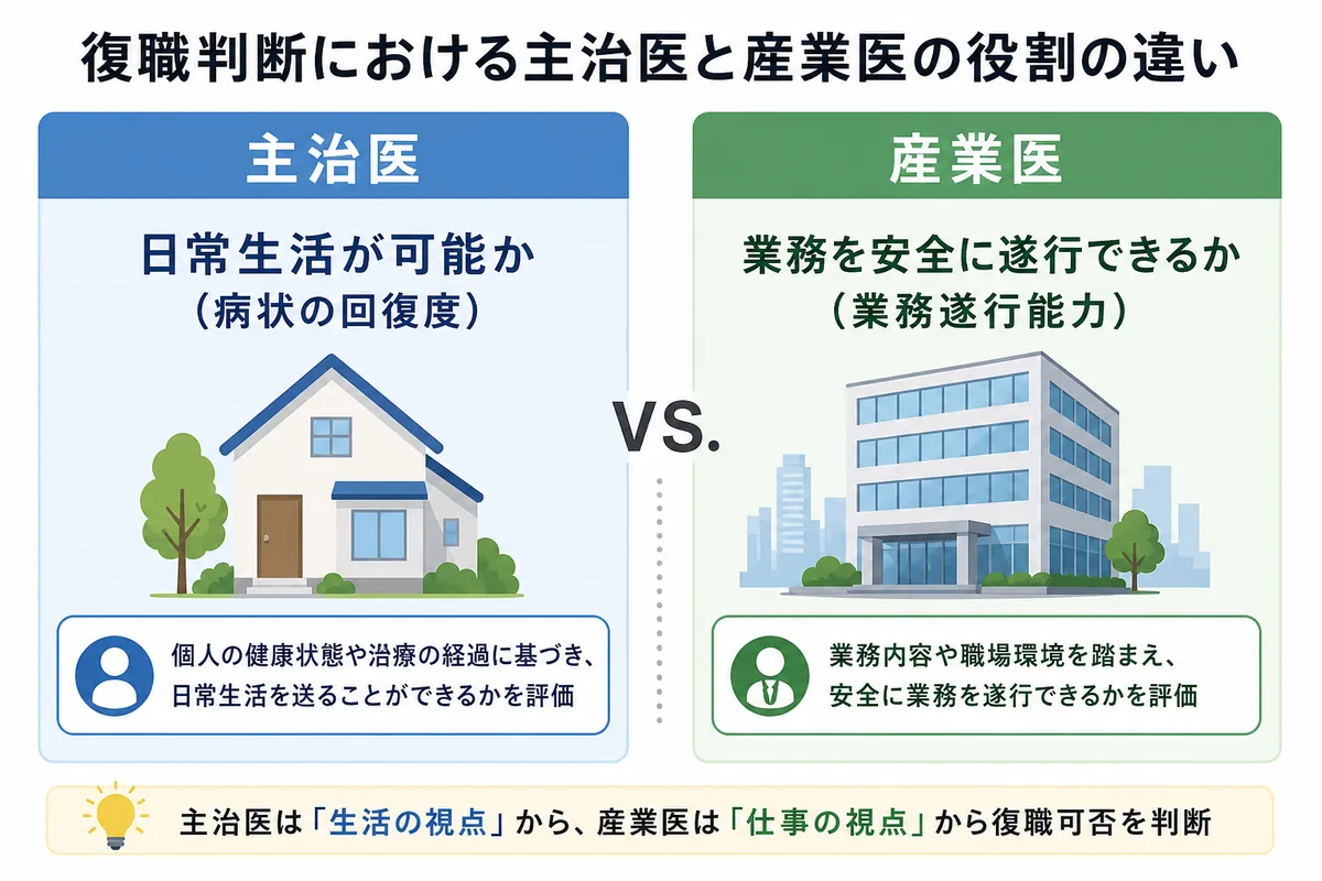 パワハラが原因のメンタル不調による休職・復職プロセス