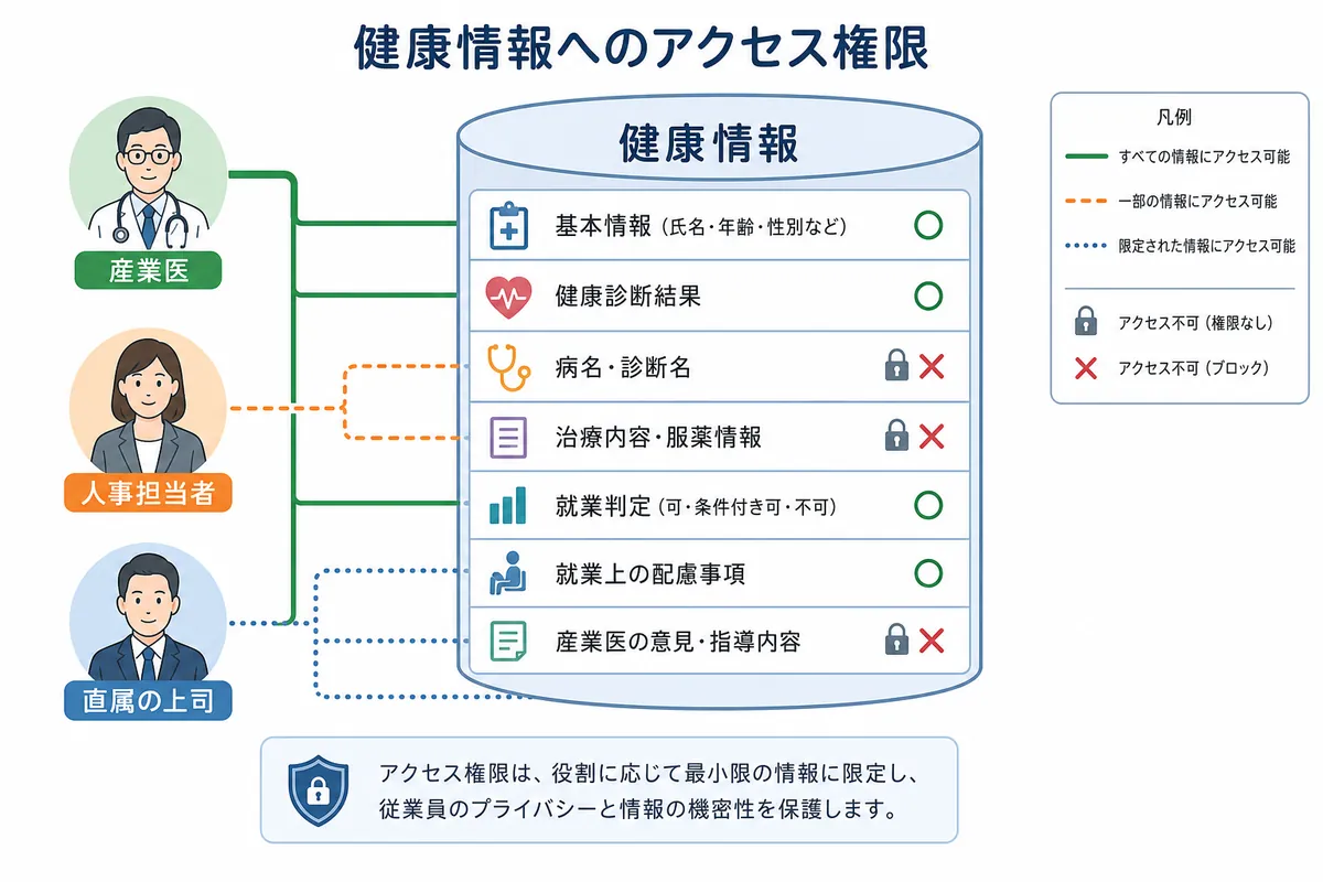 規程の形骸化を防ぎ、企業の成長につなげる2つの視点