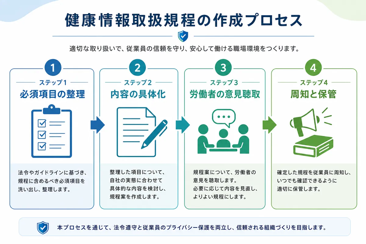 【テンプレートの丸写しは危険】規程に定めるべき主要項目と記載のポイント