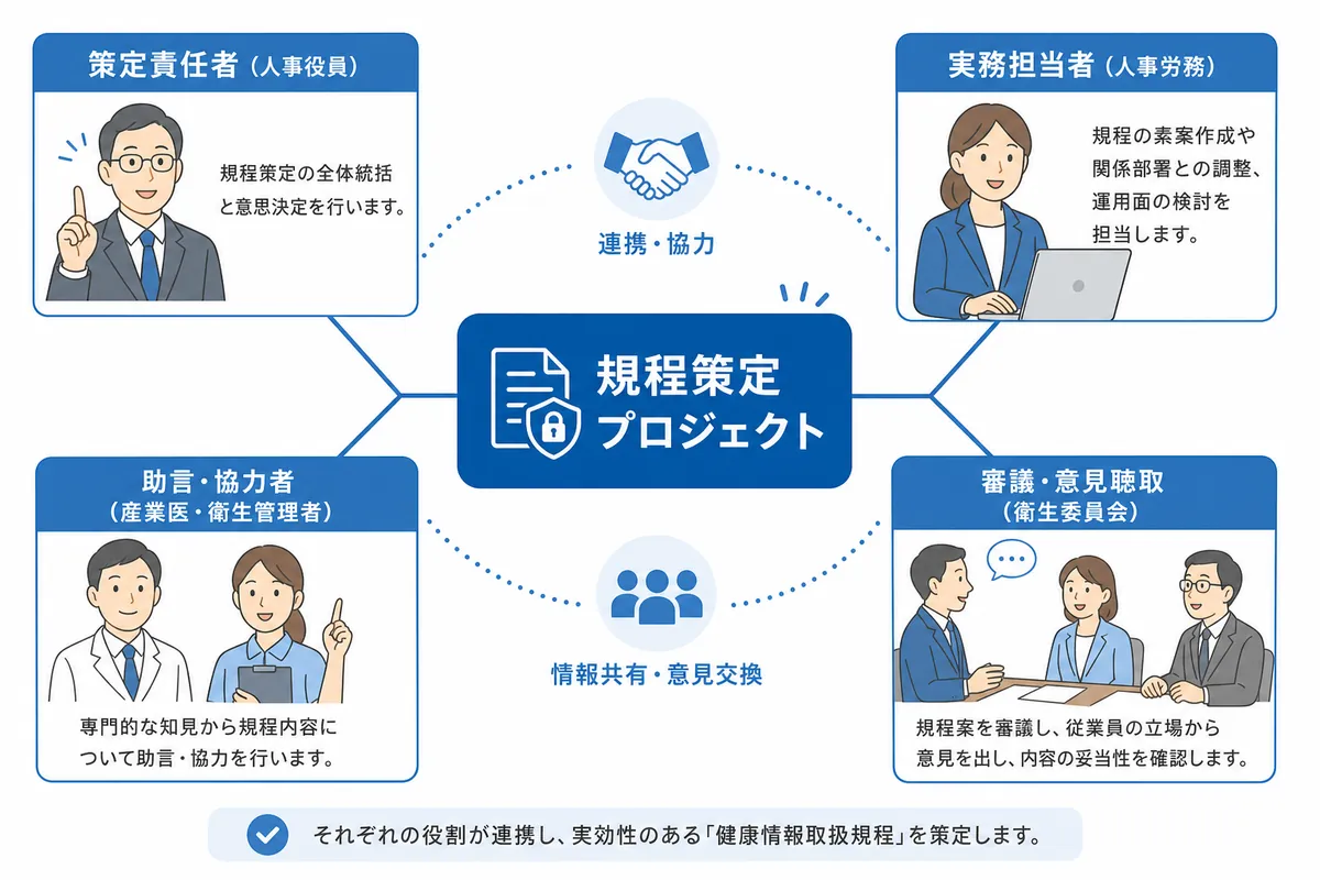 健康情報取扱規程は「義務」？策定前に知るべき法的位置づけと準備