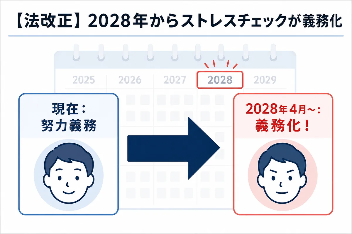 将来に備える2つのポイント:ストレスチェックの義務化と50人到達前の準備
