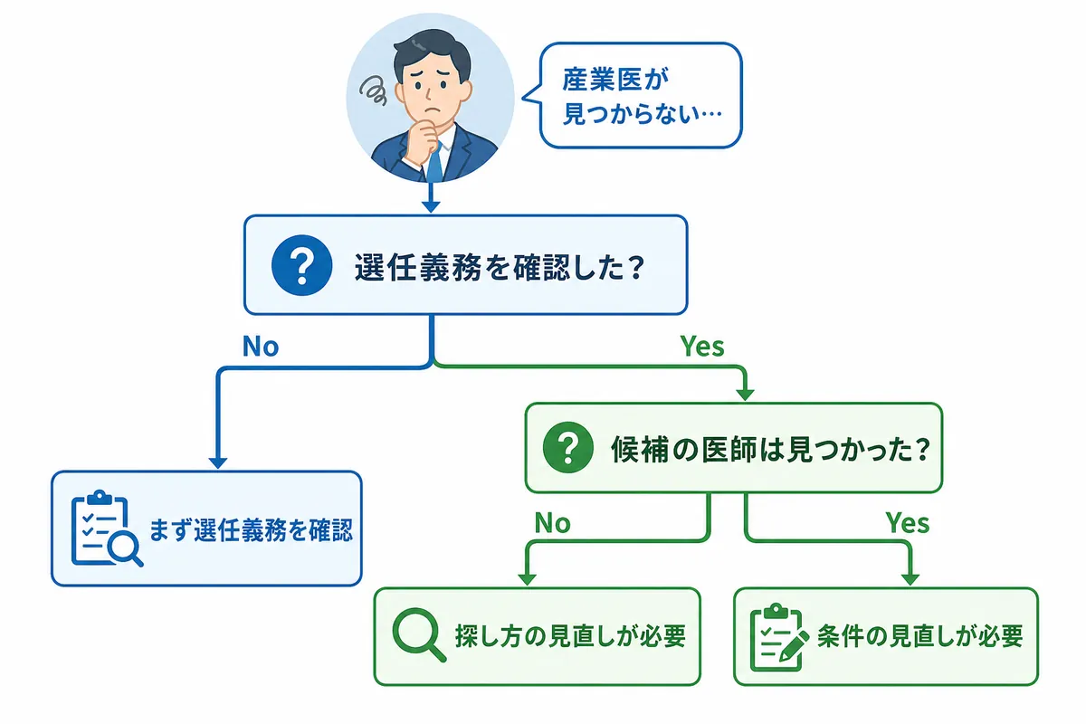 産業医が見つからないときは、まず状況を3つに分けて考える