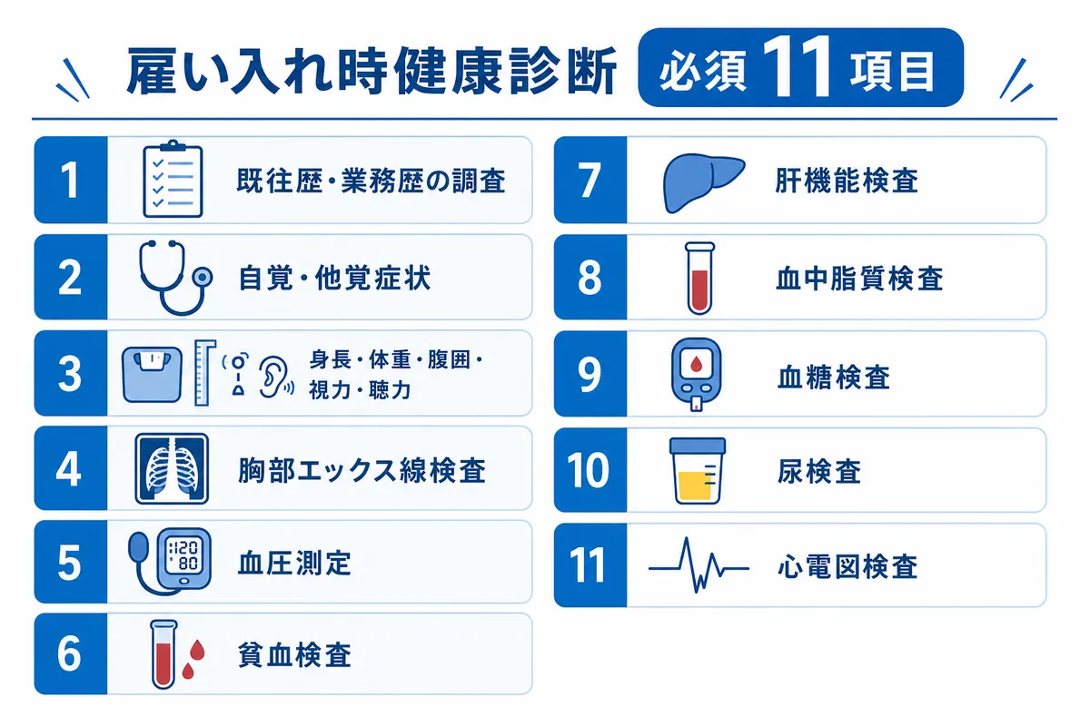雇い入れ時の健康診断は、入社の前後どちらで受けさせるか