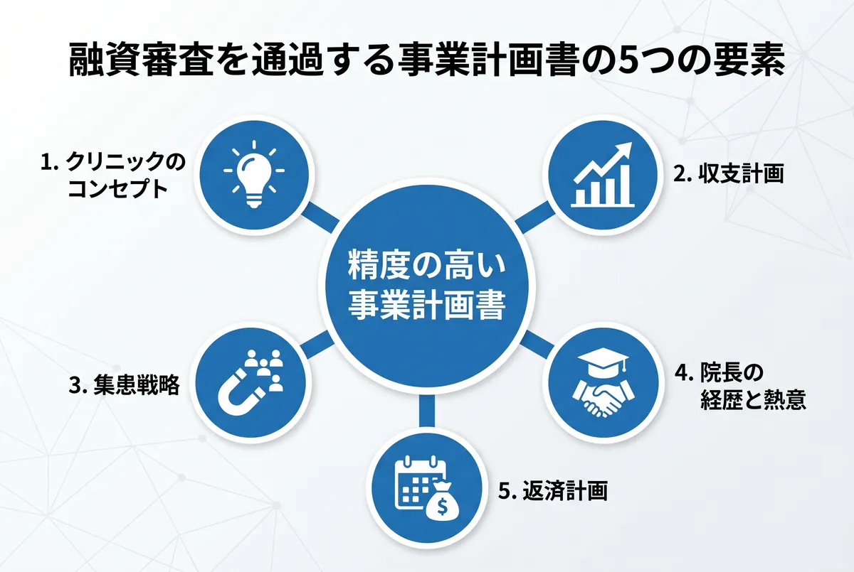 整形外科開業の基本プロセスと資金計画