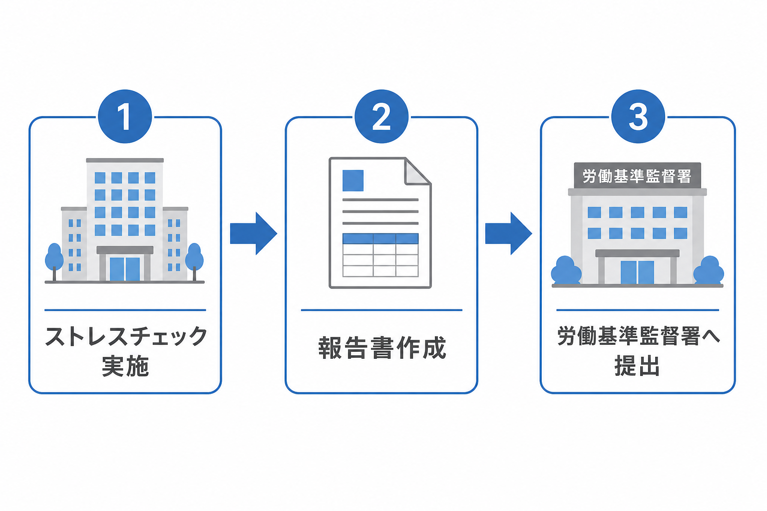 ストレスチェックの報告書とは?労働基準監督署への提出義務を解説
