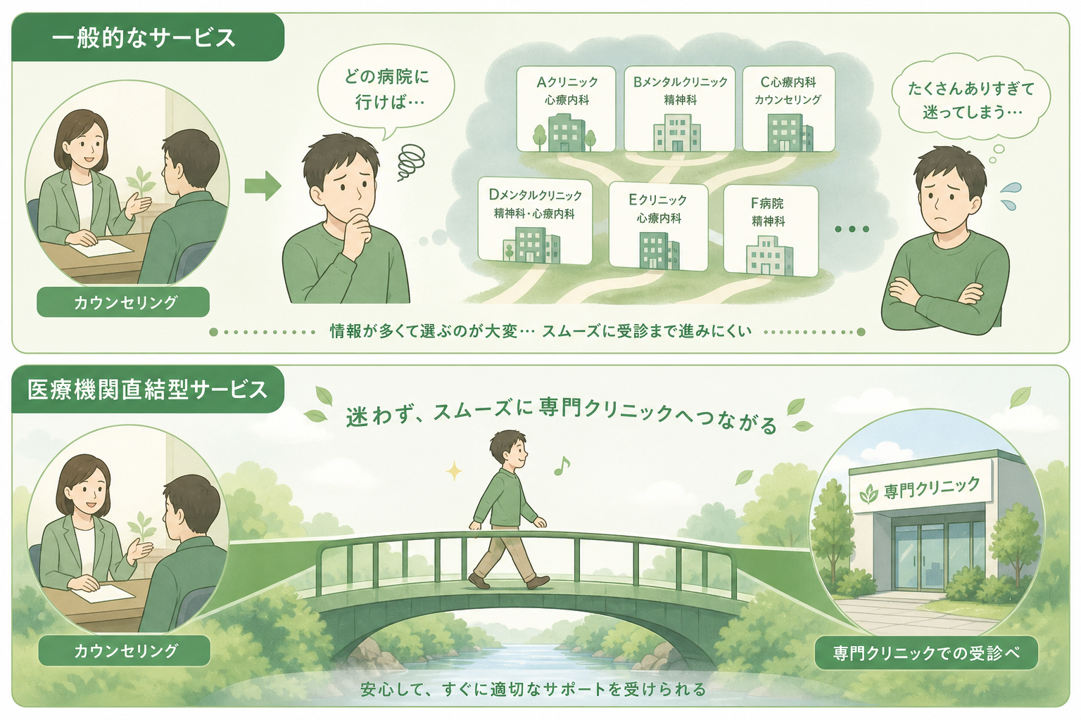 専門医療への連携が鍵。不調者の早期回復とスムーズな職場復帰を促す体制とは
