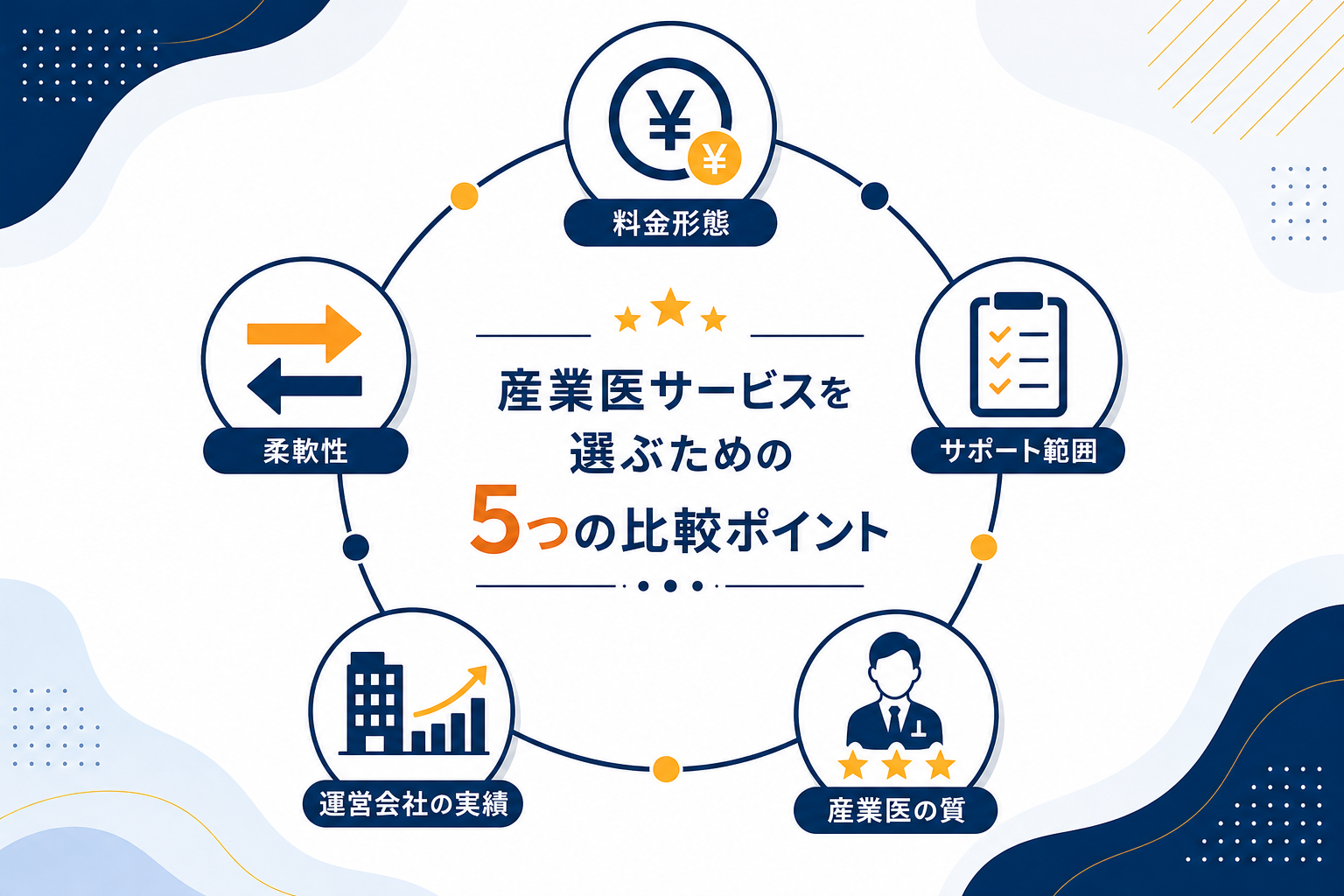 産業医サービスの料金・サポート内容|主要比較ポイント5選