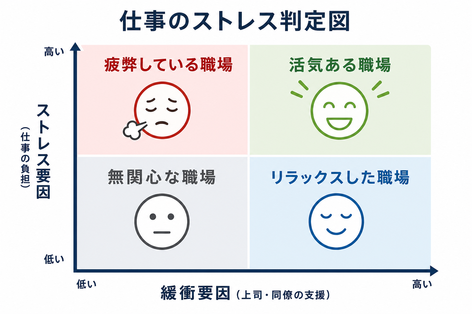 分析結果から導く、職場環境改善の具体的なアクションプラン4選