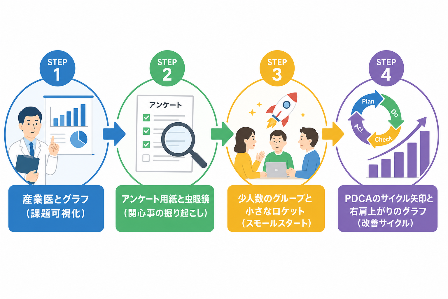 企画倒れを防ぐ!ユニーク施策を成功に導く4つのステップ