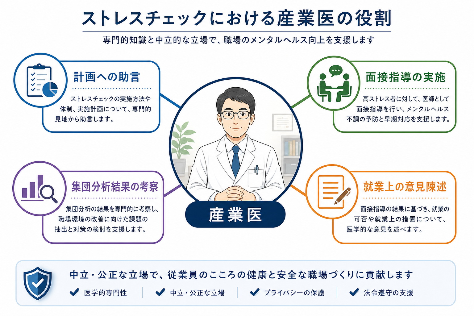 ストレスチェック成功の鍵は「産業医」との連携にある