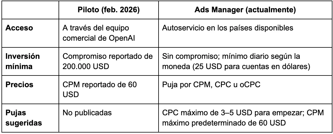 Anuncios en ChatGPT: lo que los especialistas en marketing de resultados deben saber antes de probarlos