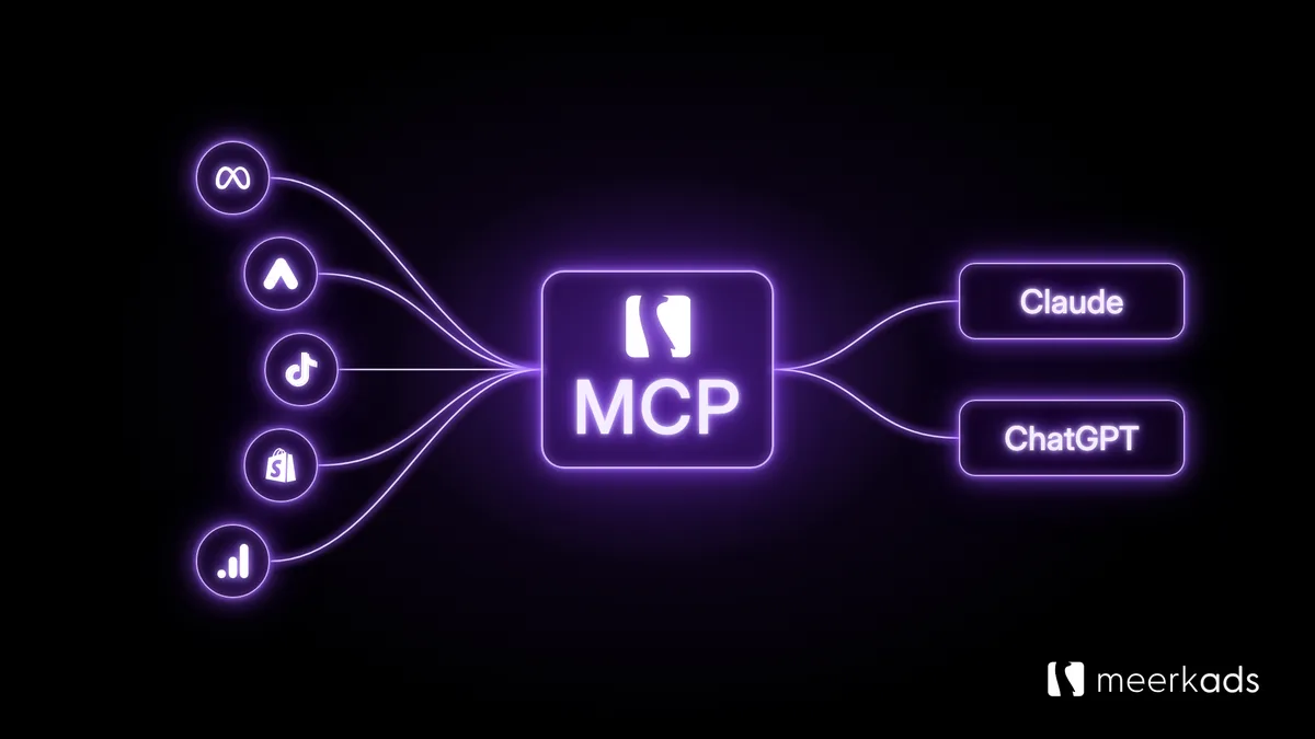 Esquema de Meta, Google Ads, TikTok, Shopify y GA4 conectados a Claude y ChatGPT a través de Meerkads MCP
