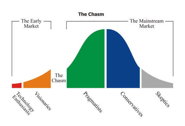 Como criar uma startup de sucesso