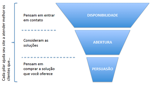 Aula 03 - COMO DESCOBRIR O CLIENTE IDEAL