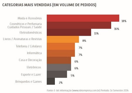 Perfil Consumidor Online