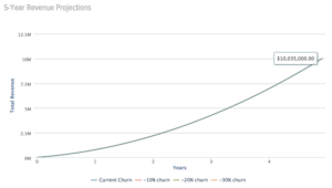 grafico 2 - churn