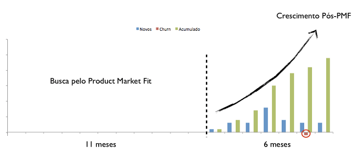 empresas SaaS B2B