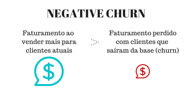 retenção de clientes