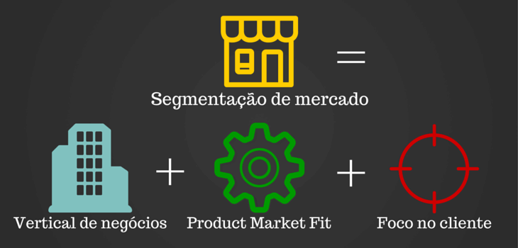 o que é segmentação de mercado