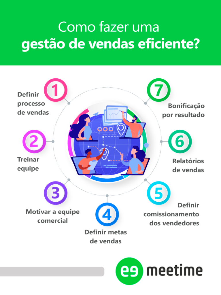 Infográfico com dicas sobre como fazer uma boa gestão de vendas