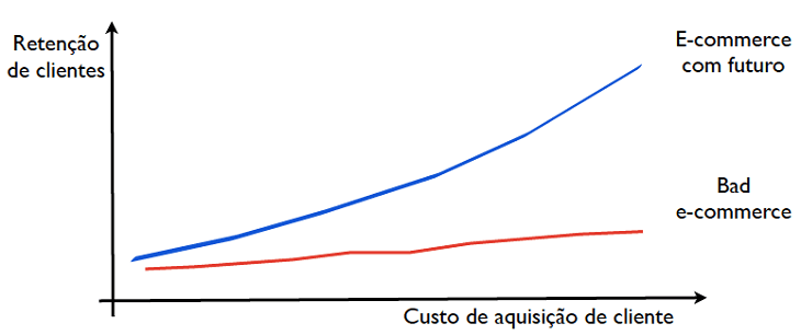 atendimento vip