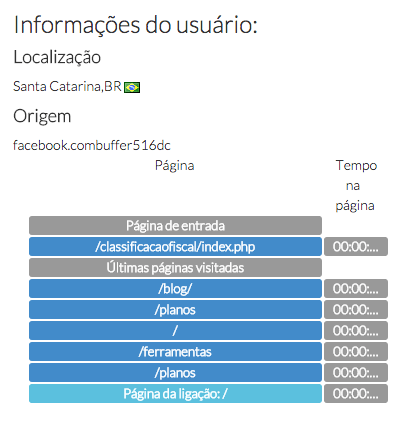 Atendimento Personalizado ao Cliente