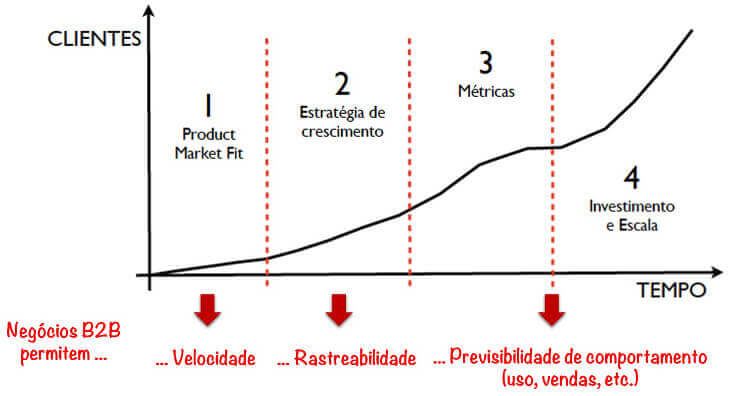 O Que E B2b Como Entrar No Negocio Do Seculo