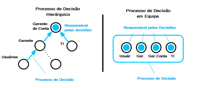 O que é B2B?