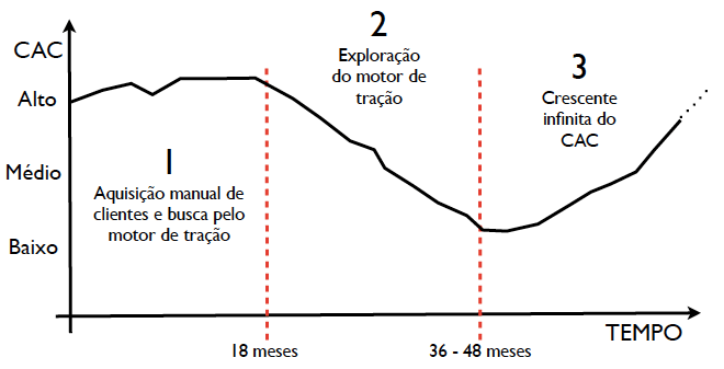 o que significa CMO