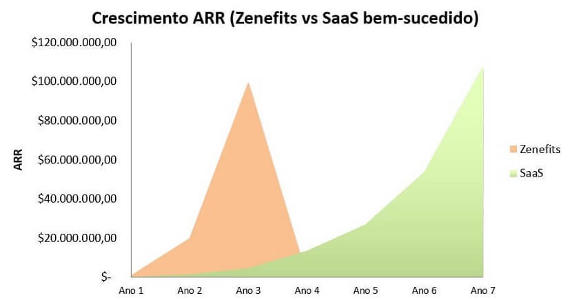 Exemplos de startups de sucesso