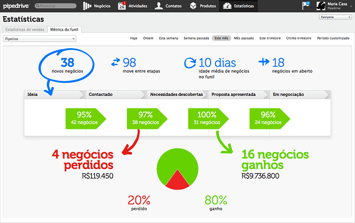 Inbound Sales