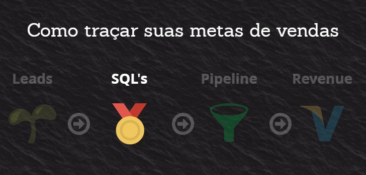 Menos de 50% dos vendedores batem metas de vendas