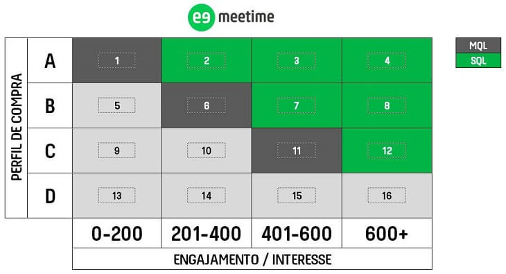 Como calcular metas de vendas