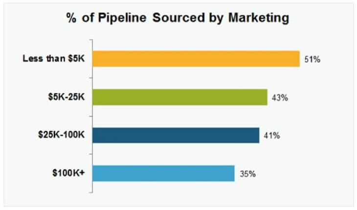 Como funciona o Linkedin Sales Navigator