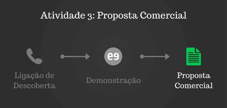 Feedback de clientes