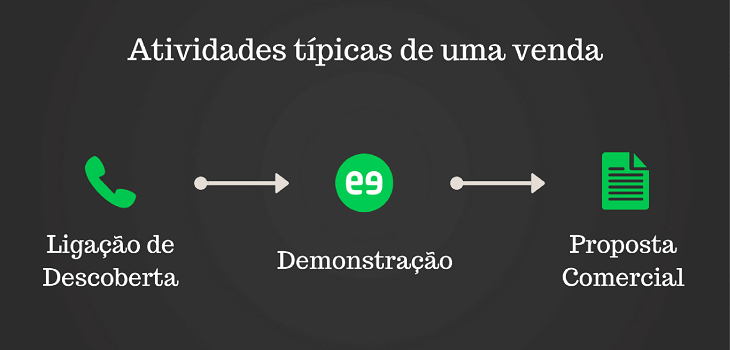 Feedback de clientes