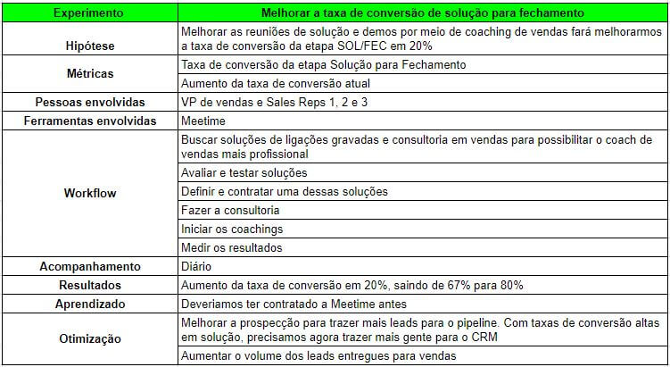 como-aplicar-5w2h