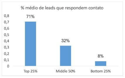 O que é Prospecção de vendas