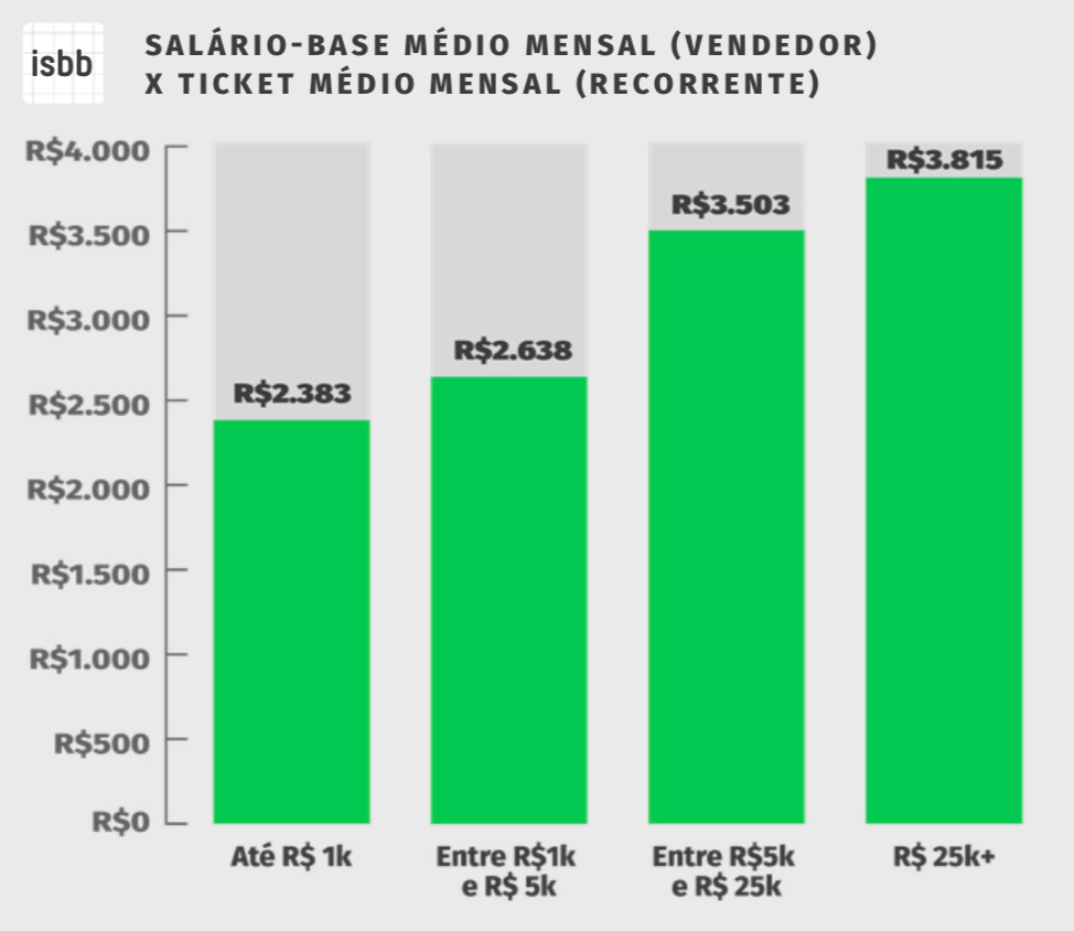 13 salario vendedor 2018