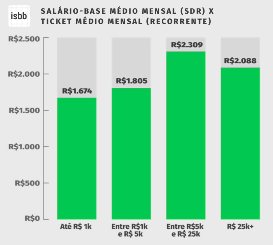 14 salario sdr 2018