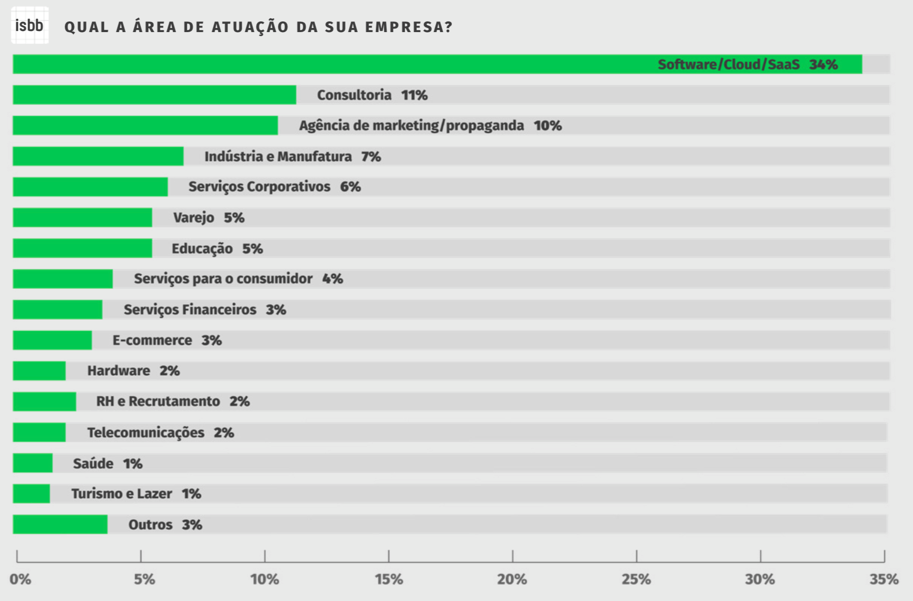 1 setor dos respondentes 2018