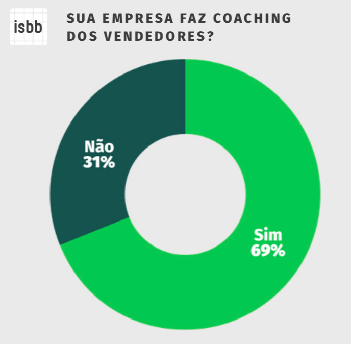 17 coaching vendedores 2018