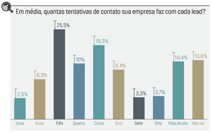 como fazer prospecção de novos clientes