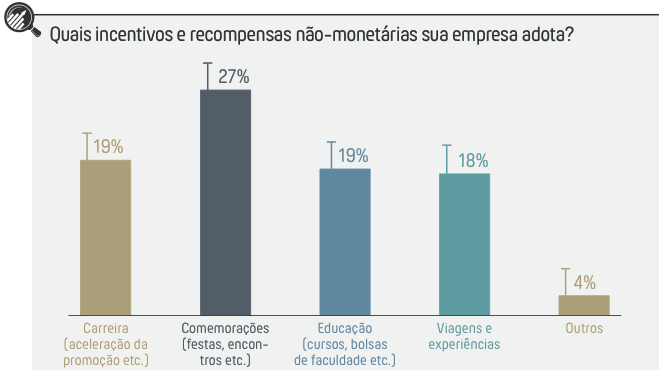 como remunerar vendedores