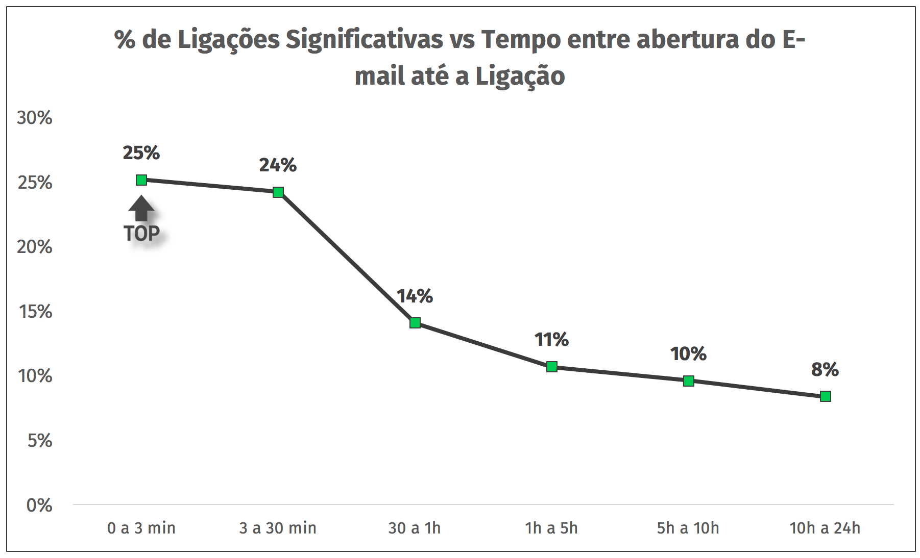 ligacoes significativas