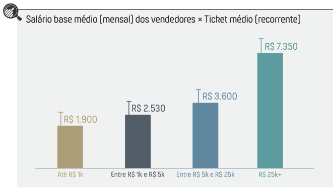 cálculo da comissão de vendas