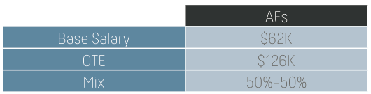 cálculo da comissão de vendas