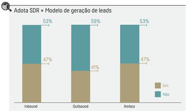 Pré-venda - geração de leads